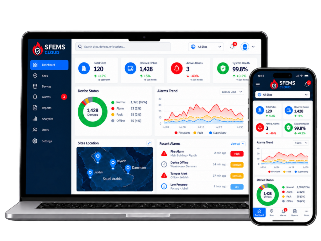 لوحة تطبيق SFEMS CLOUD للمراقبة معروضة على حاسوب محمول وهاتف ذكي